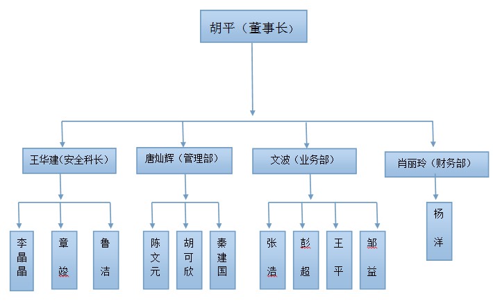 长沙新顺旅游汽车运输有限公司,长沙旅游汽车运输,旅游租车,商务包车,长期包租用车